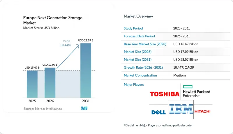 Europe Next Generation Storage-Market-IMG1