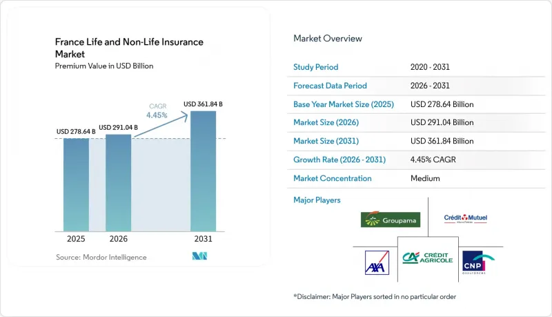 France Life and Non-Life Insurance-Market-IMG1