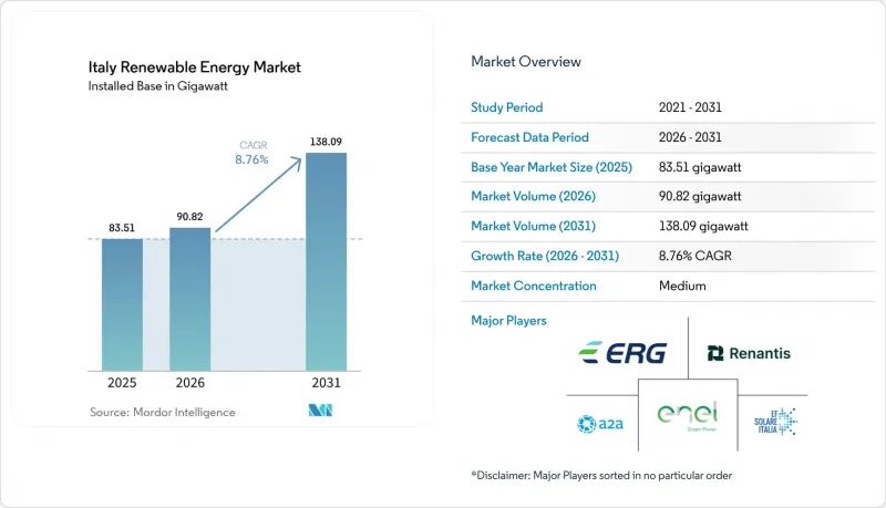Italy Renewable Energy-Market-IMG1