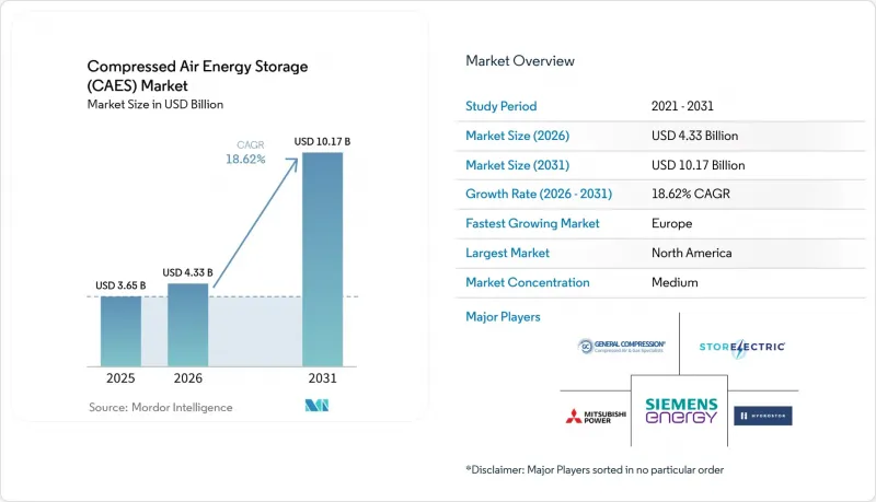 Compressed Air Energy Storage（CAES）-Market-IMG1