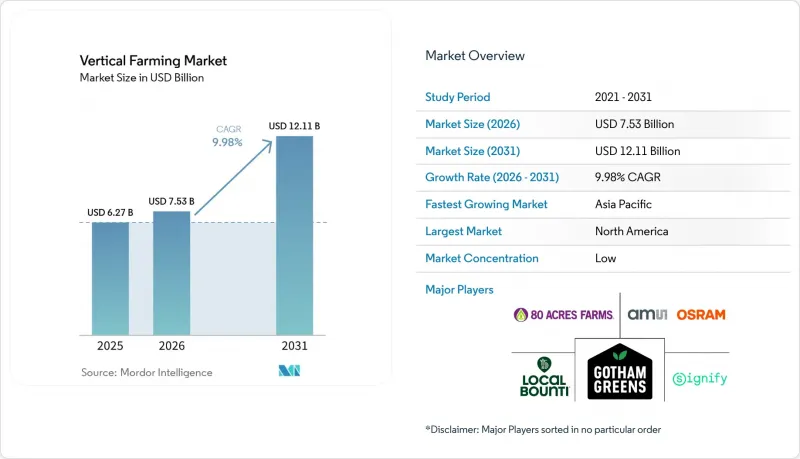 Vertical Farming-Market-IMG1