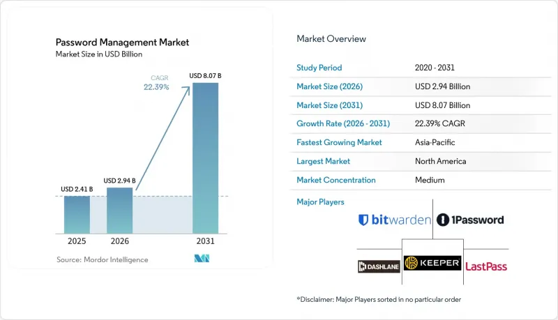 Password Management-Market-IMG1