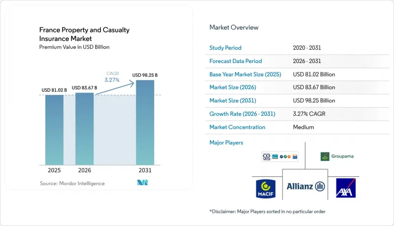 France Property and Casualty Insurance-Market-IMG1