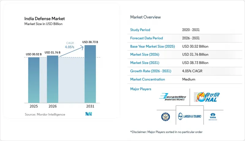India Defense-Market-IMG1