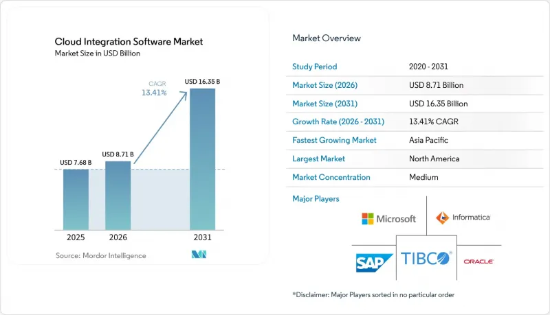 Cloud Integration Software-Market-IMG1
