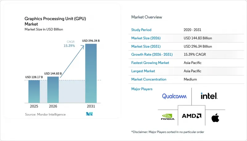 Graphics Processing Unit(GPU)-Market-IMG1