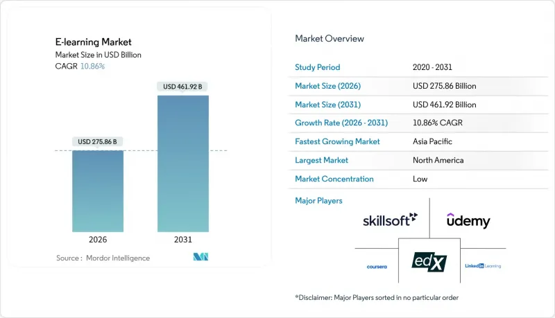 E-learning-Market-IMG1