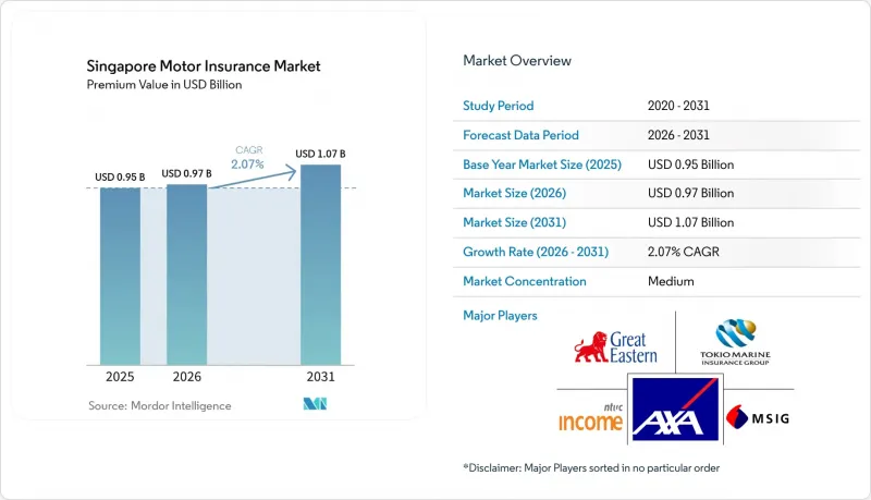 Singapore Motor Insurance-Market-IMG1