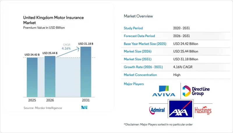 United Kingdom Motor Insurance-Market-IMG1