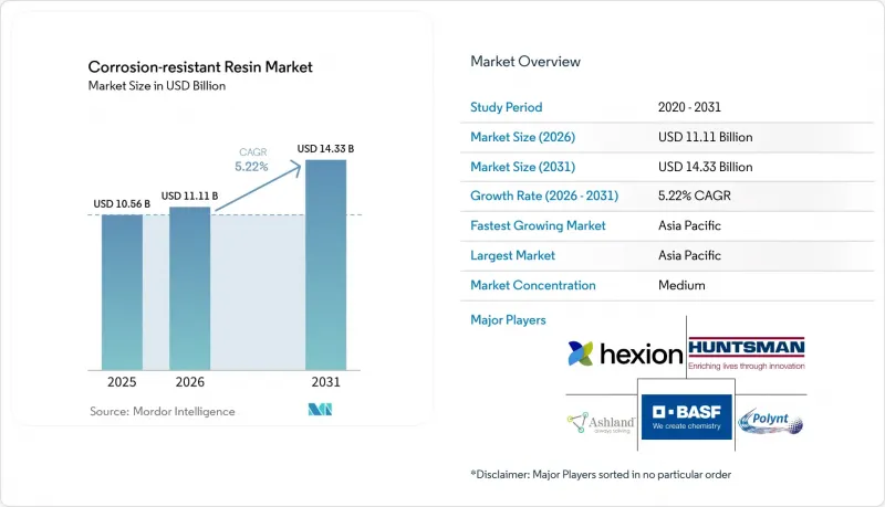 Corrosion-resistant Resin-Market-IMG1