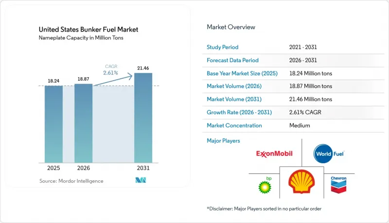 United States Bunker Fuel-Market-IMG1