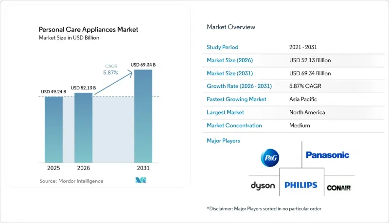 Personal Care Appliances-Market-IMG1