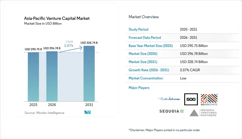 Asia-Pacific Venture Capital-Market-IMG1