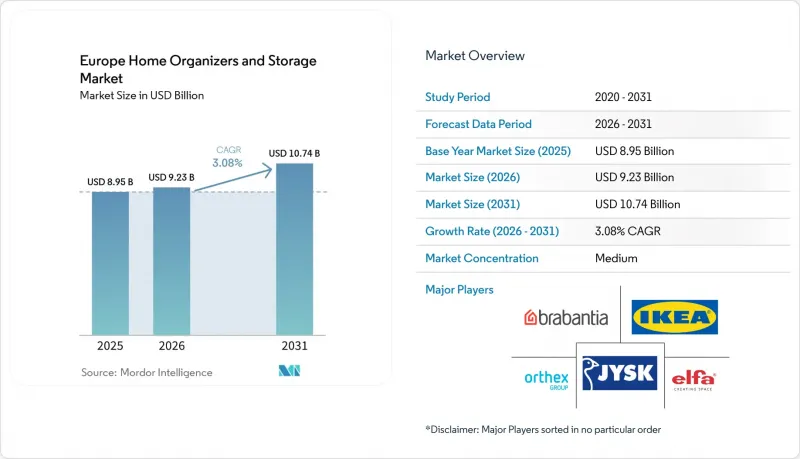 Europe Home Organizers and Storage-Market-IMG1