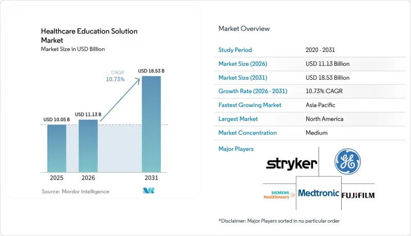 Healthcare Education Solution-Market-IMG1