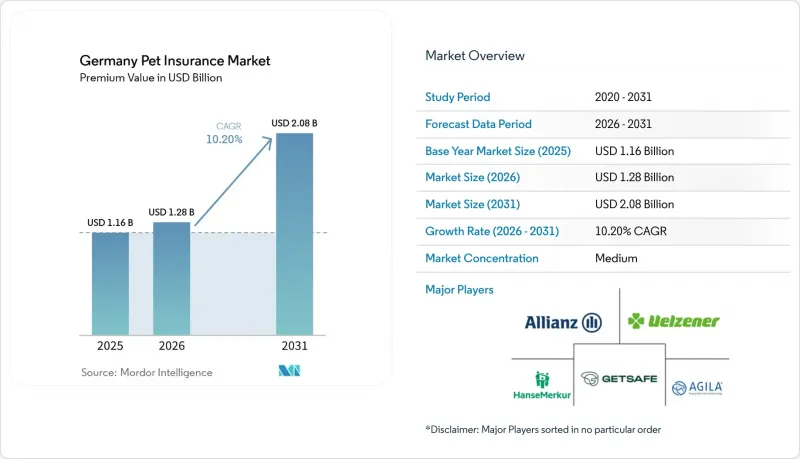 Germany Pet Insurance-Market-IMG1