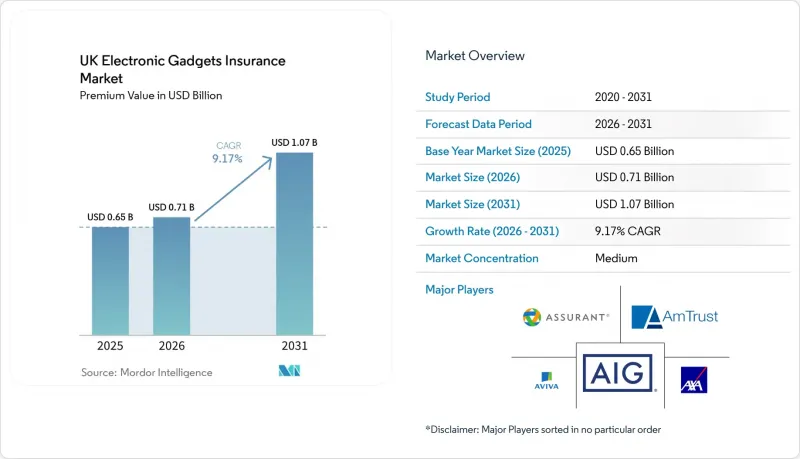 UK Electronic Gadgets Insurance-Market-IMG1