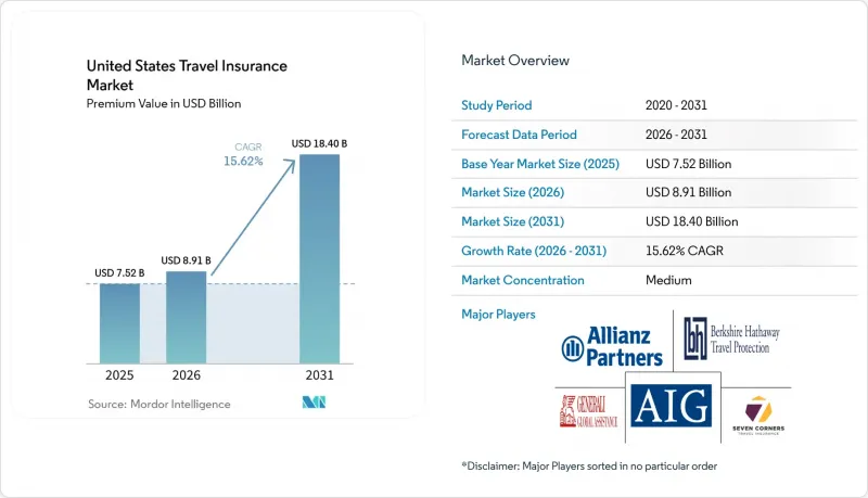 United States Travel Insurance-Market-IMG1