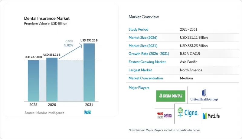 Dental Insurance-Market-IMG1