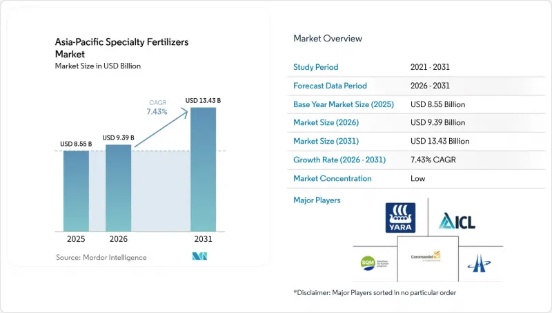Asia-Pacific Specialty Fertilizers-Market-IMG1