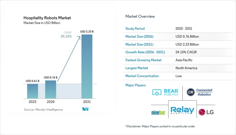 Hospitality Robots-Market-IMG1
