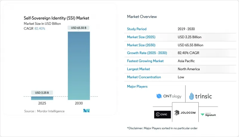 Self-Sovereign Identity（SSI）-Market-IMG1