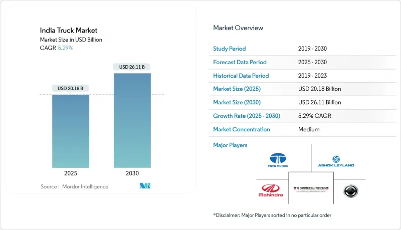 India Truck-Market-IMG1