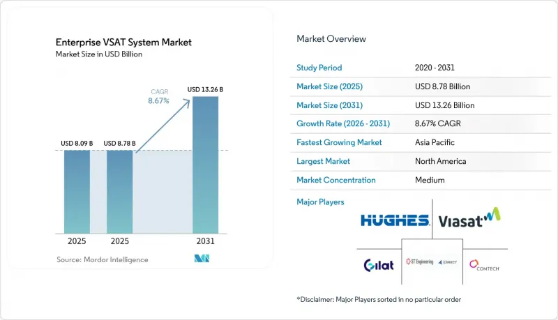 Enterprise VSAT System-Market-IMG1