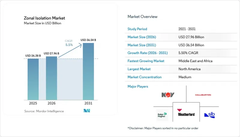 Zonal Isolation-Market-IMG1