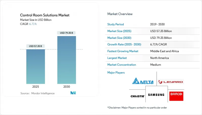Control Room Solutions-Market-IMG1