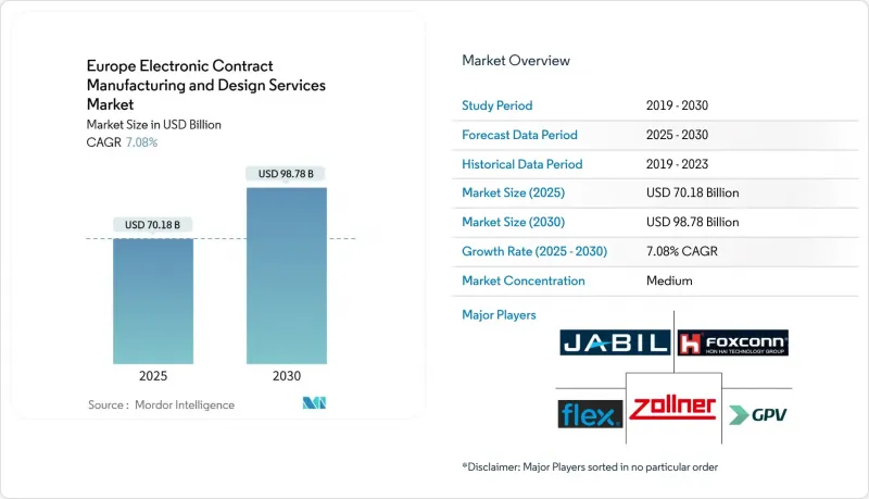Europe Electronic Contract Manufacturing and Design Services-Market-IMG1