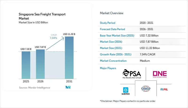 Singapore Sea Freight Transport-Market-IMG1