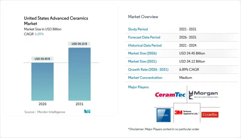 United States Advanced Ceramics-Market-IMG1