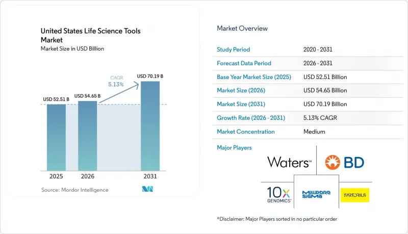 United States Life Science Tools-Market-IMG1
