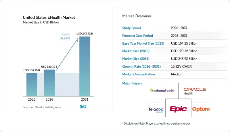 United States EHealth-Market-IMG1
