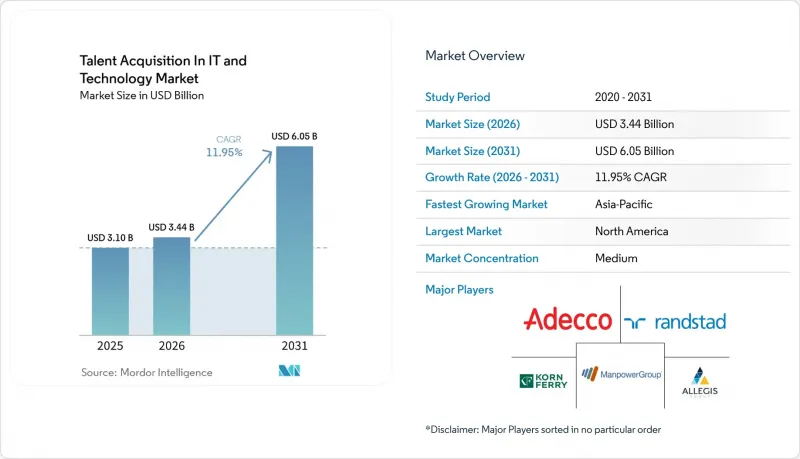 Talent Acquisition In IT And Technology-Market-IMG1