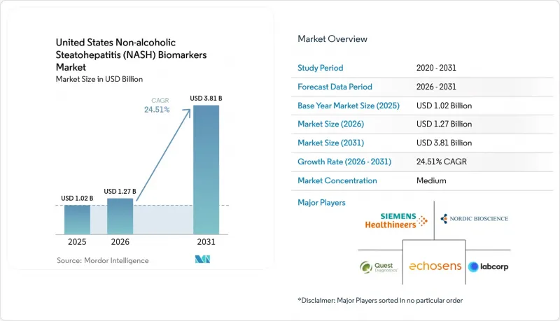 United States Non-alcoholic Steatohepatitis(NASH)Biomarkers-Market-IMG1
