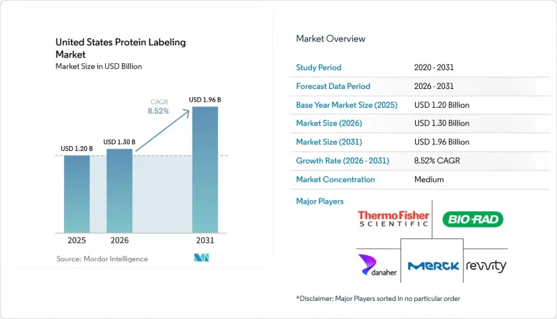 United States Protein Labeling-Market-IMG1