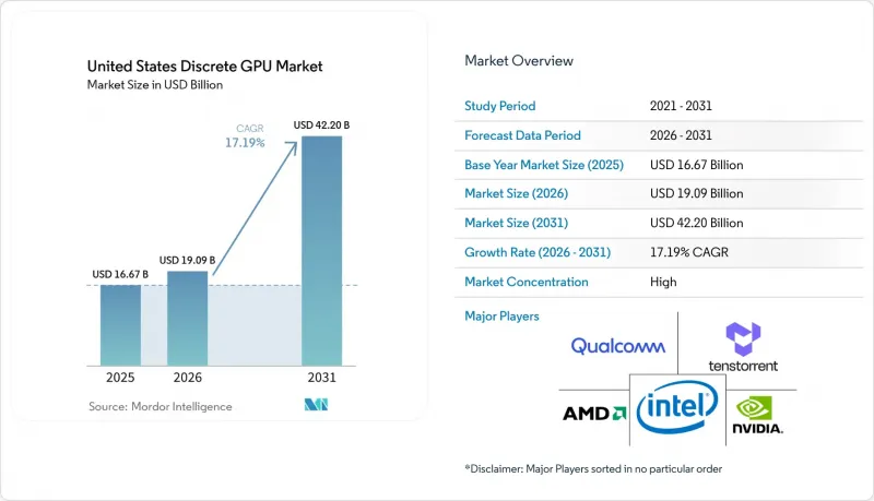 United States Discrete GPU-Market-IMG1