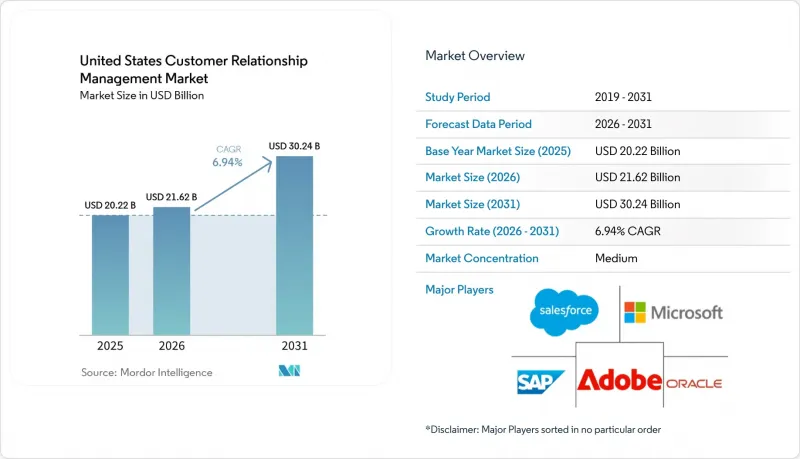 United States Customer Relationship Management-Market-IMG1