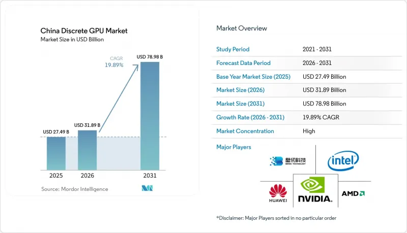 China Discrete GPU-Market-IMG1