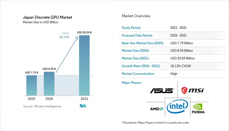 Japan Discrete GPU-Market-IMG1