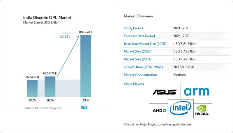 India Discrete GPU-Market-IMG1