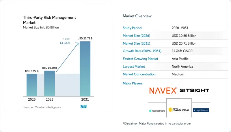 Third-Party Risk Management-Market-IMG1