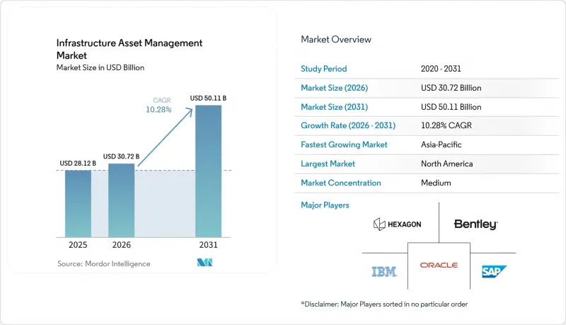 Infrastructure Asset Management-Market-IMG1