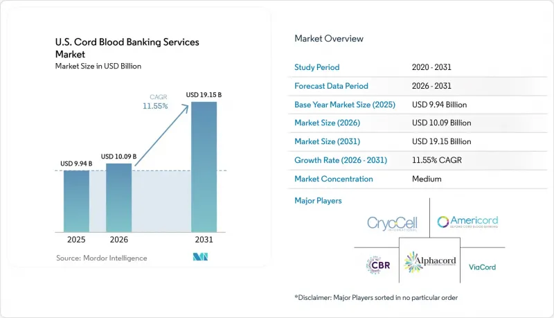 U.S. Cord Blood Banking Services-Market-IMG1