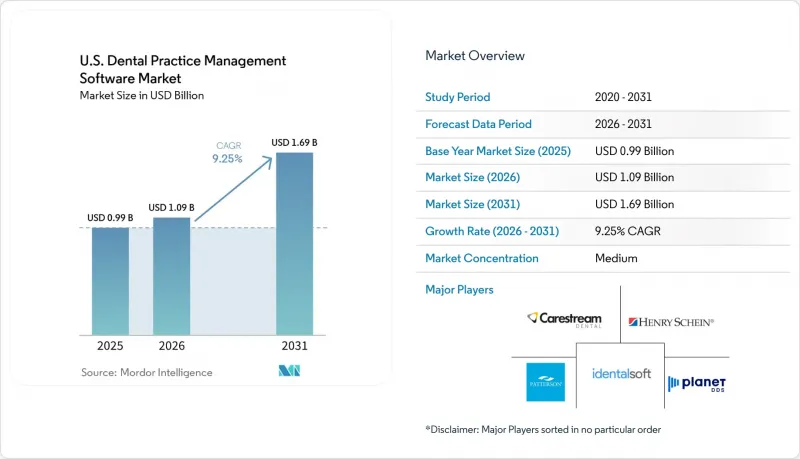 U.S. Dental Practice Management Software-Market-IMG1