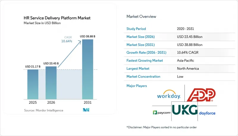 HR Service Delivery Platform-Market-IMG1