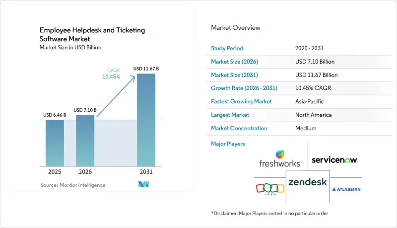 Employee Helpdesk And Ticketing Software-Market-IMG1