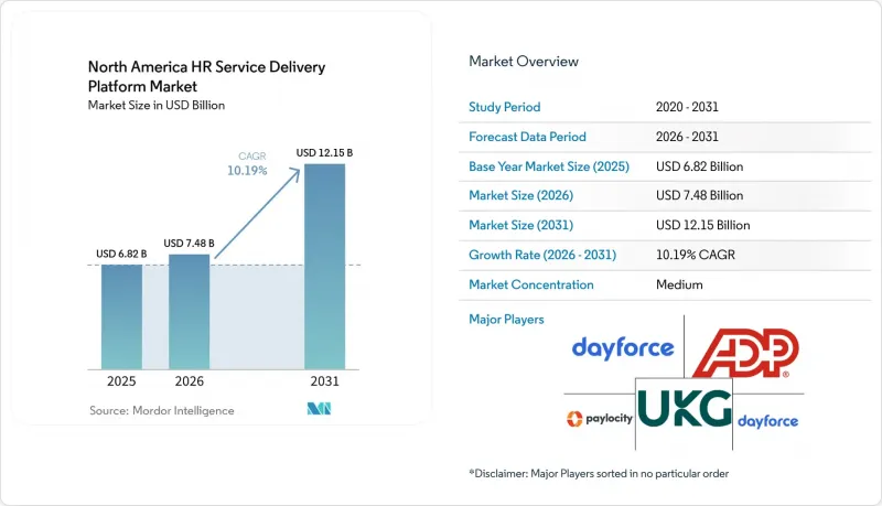 North America HR Service Delivery Platform-Market-IMG1